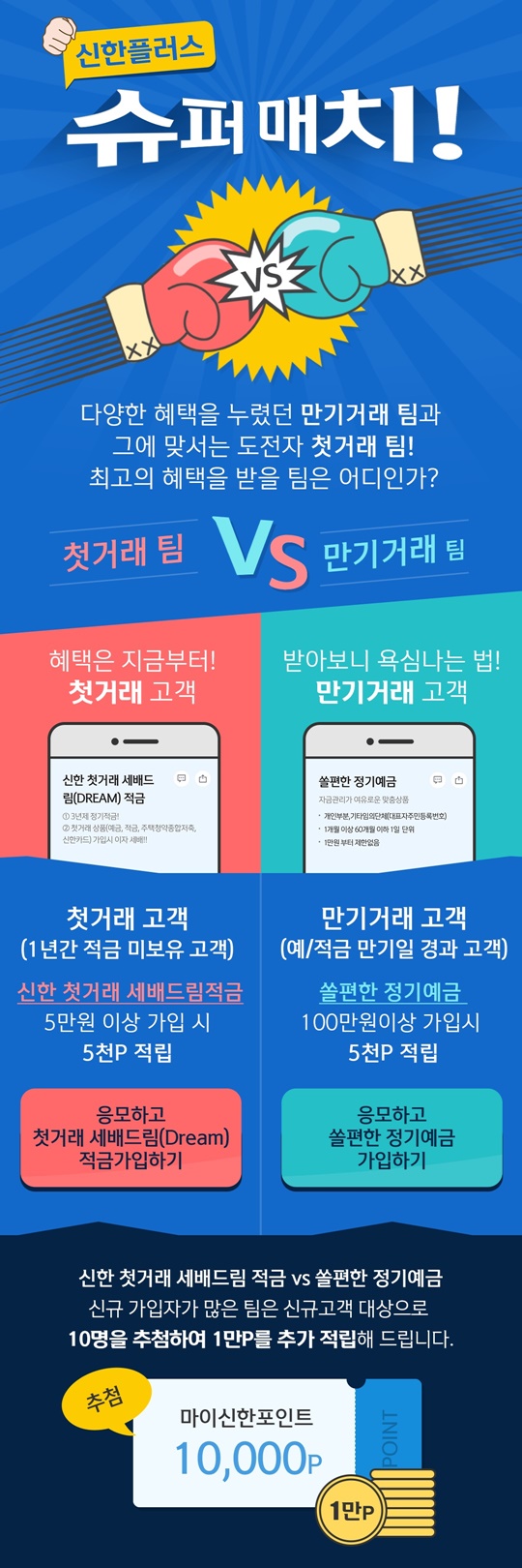 신한은행, 설 맞이 포인트 적립 이벤트 진행 < 금융·증권 < 기사본문 - 중소기업신문