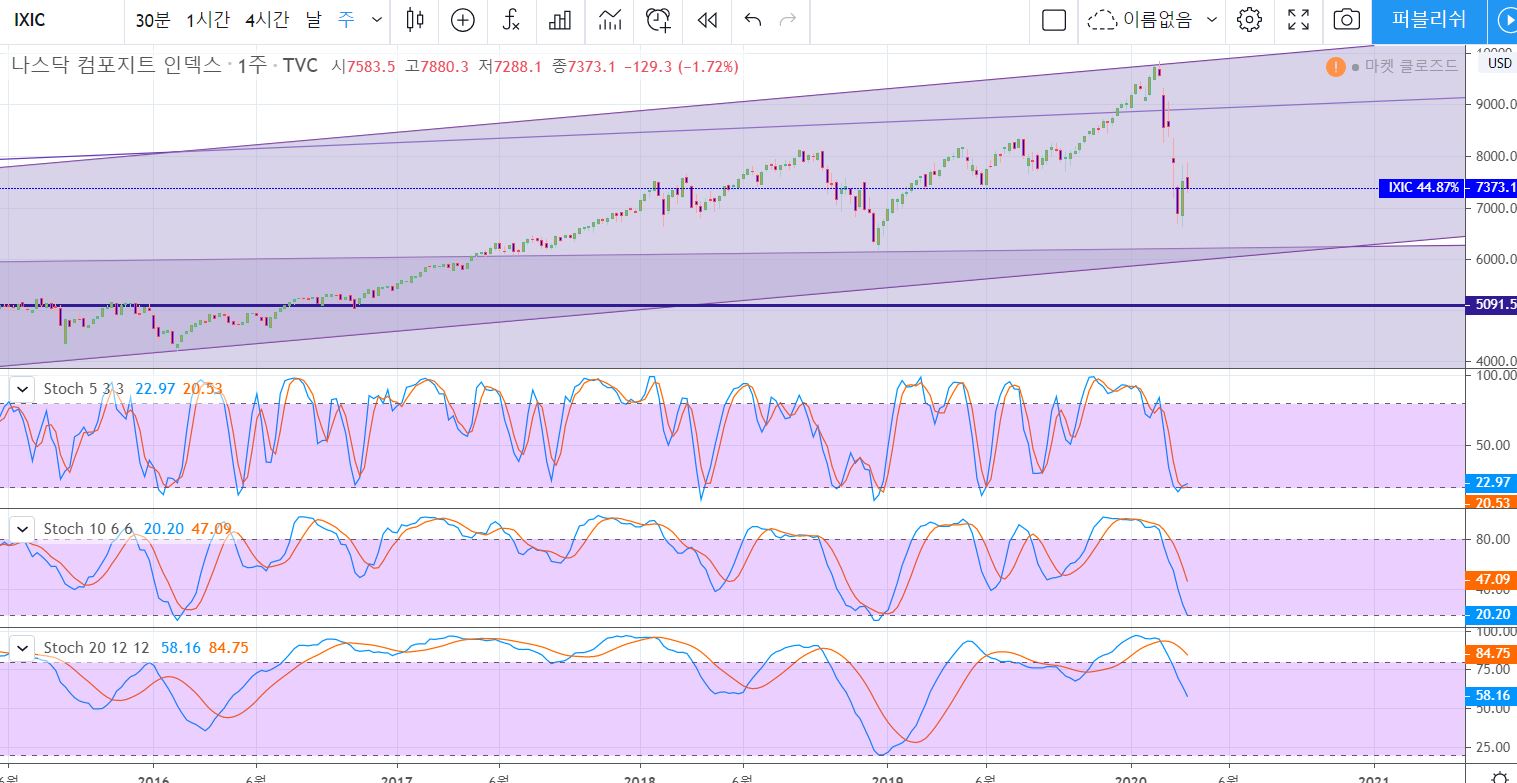 김두윤의 비트코인 노트] 비트코인, 나스닥과 디커플링될까 < 산업 < 기사본문 - 중소기업신문