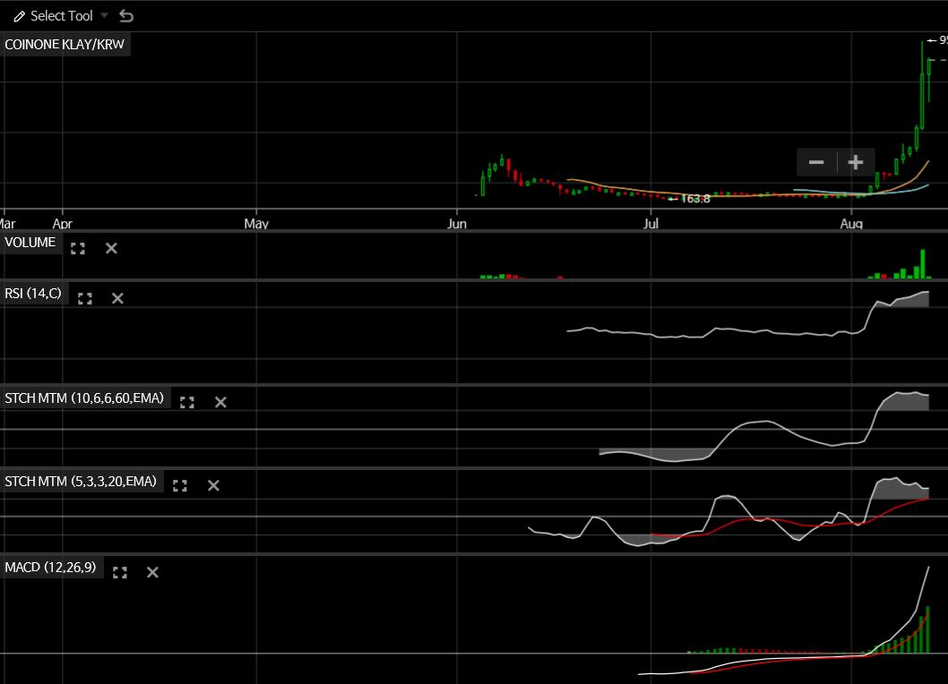 김두윤의 비트코인 노트] 클레이 시총 SK가스 넘었다 < 산업 < 기사본문 - 중소기업신문