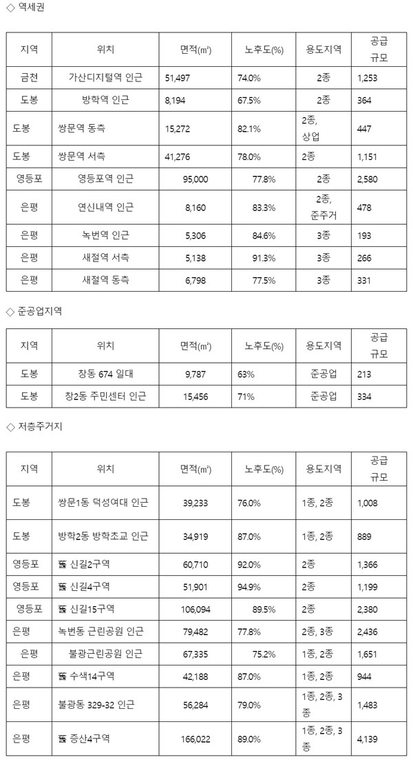 도심 공공주택 복합개발사업 선도사업 후보지 21곳. 자료/연합뉴스