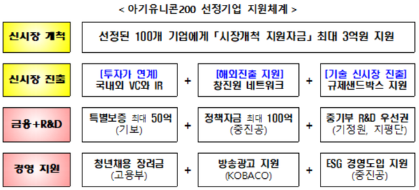 표/중기부