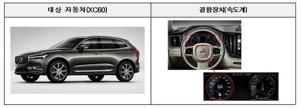 계기판 소프트웨어의 오류가 발견된 볼보의 XC60. 사진/국토부