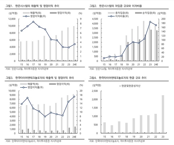 한온시스템과 한국타이어앤테크놀로지 재무상황. 사진/하이투자증권