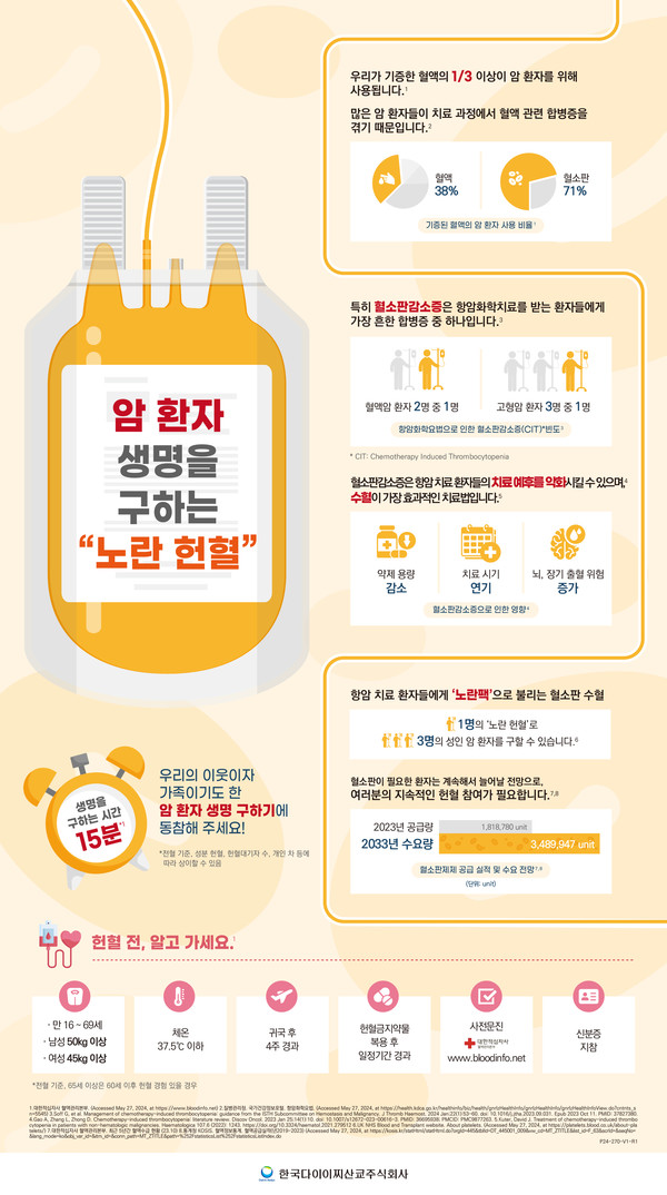 '암 환자의 생명을 구하는 노란 헌혈' 관련 인포그래픽. 사진/한국다이이찌산쿄
