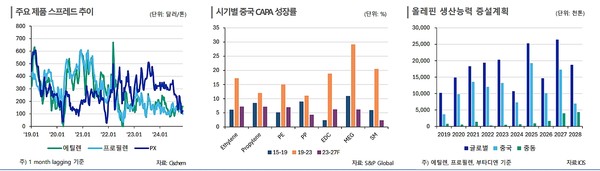 사진/한국신용평가