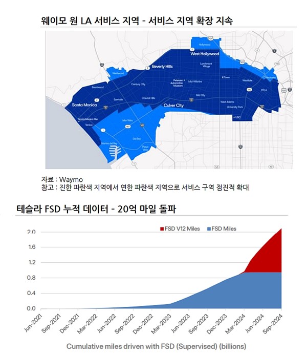 웨이모 자율주행 택시 호출 서비스 '웨이모 원' 서비스 지역(사진 위쪽)과 테슬라 FSD 누적 데이터 추이(사진 아래). 사진/유진투자증권