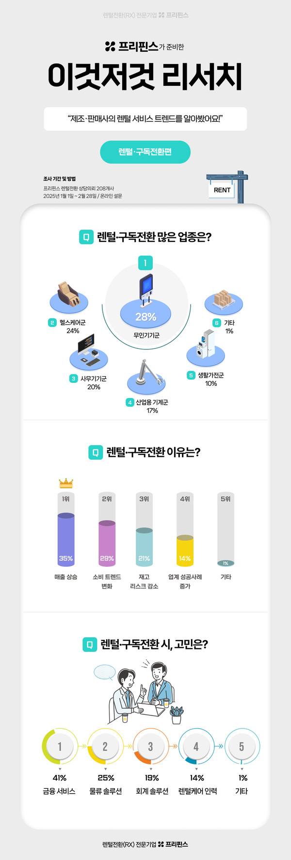 키오스크·테이블오더 등 무인기기 제조업체, 판매 아닌 렌탈로 돌아섰다 < 전기전자 < 산업 < 기사본문 - 중소기업신문