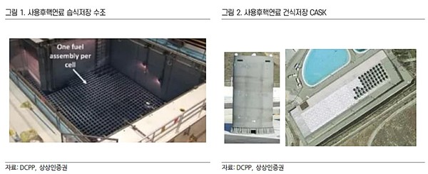 사용후핵연료 습식과 건식 저장 방식. 사진/상상인증권