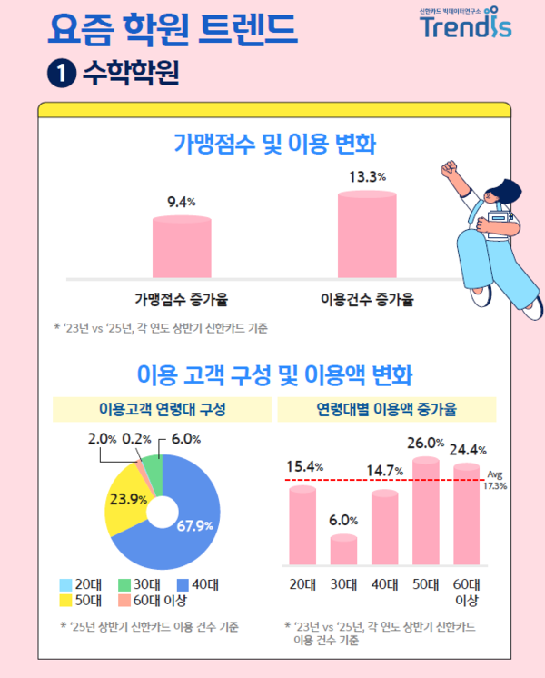 사진/신한카드