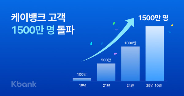 사진/케이뱅크
