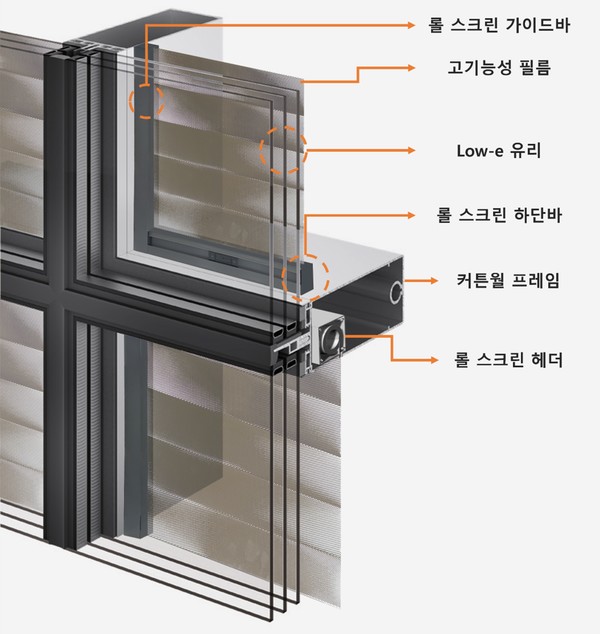 창호기술 개념도