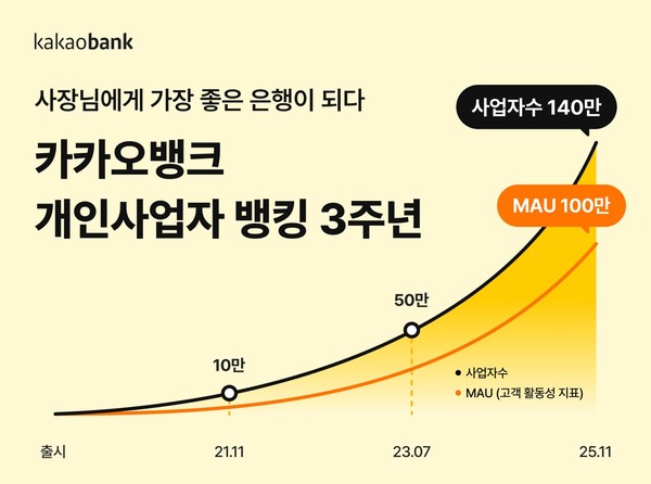 사진/카카오뱅크