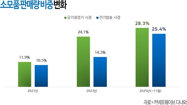 사진/커넥트웨이브