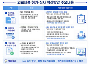신약 허가 6개월 빨라진다 - 뉴스 썸네일 이미지