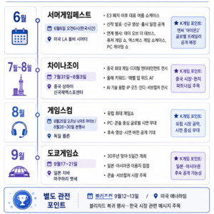 여름 게임쇼 막 오른다...K게임, 올해는 '선별 출격' - 뉴스 썸네일 이미지
