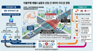 5G 이용 레벨4 자율주행 '주도권 싸움'...표준 정했지만 데이터는 아직 - 뉴스 썸네일 이미지