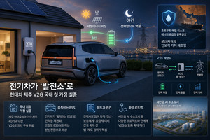 "전기차를 발전소로"…현대차의 제주 실험