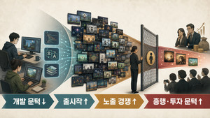AI로 인디게임 제작은 쉬워졌지만 흥행·투자 문턱은 되레 높아졌다 - 뉴스 썸네일 이미지