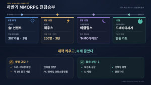 MMORPG의 재부상...하반기 내내 진검승부 제우스·이클립스·도깨비 등 8... - 뉴스 썸네일 이미지
