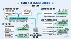 중기부 소관 공공기관 8곳 줄어든다 - 뉴스 썸네일 이미지